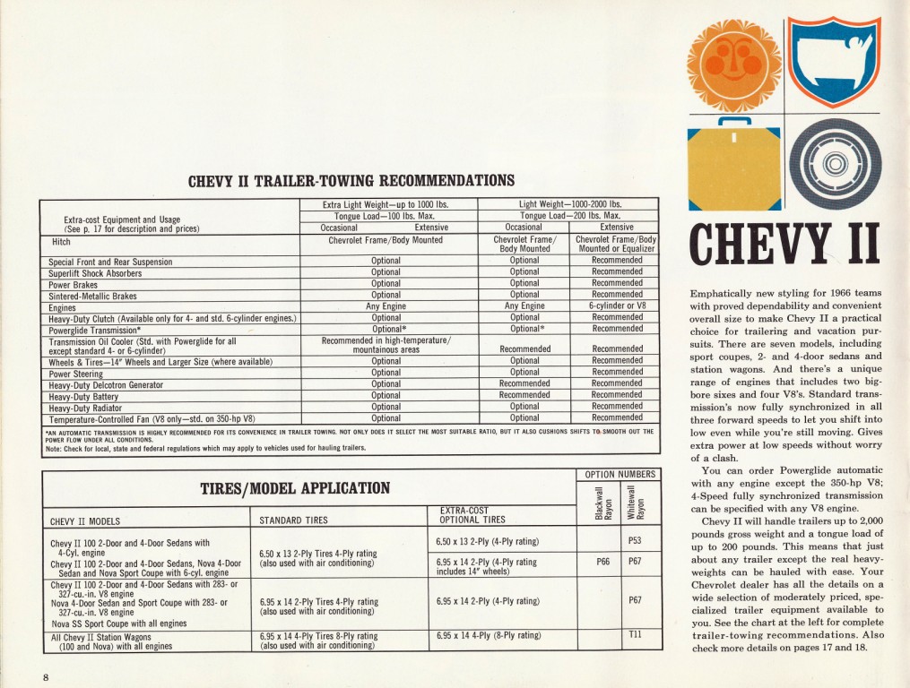 1966_Chevrolet_Trailering_Guide-08