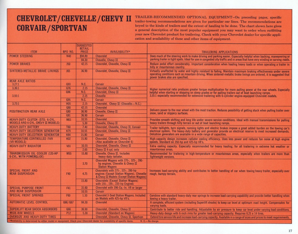 1966_Chevrolet_Trailering_Guide-17