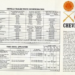 1966_Chevrolet_Trailering_Guide-06