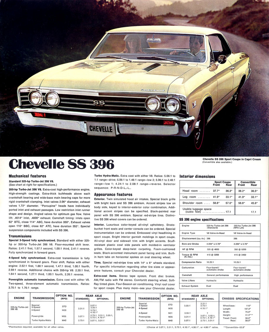 1967_Chevrolet_Super_Sports-03