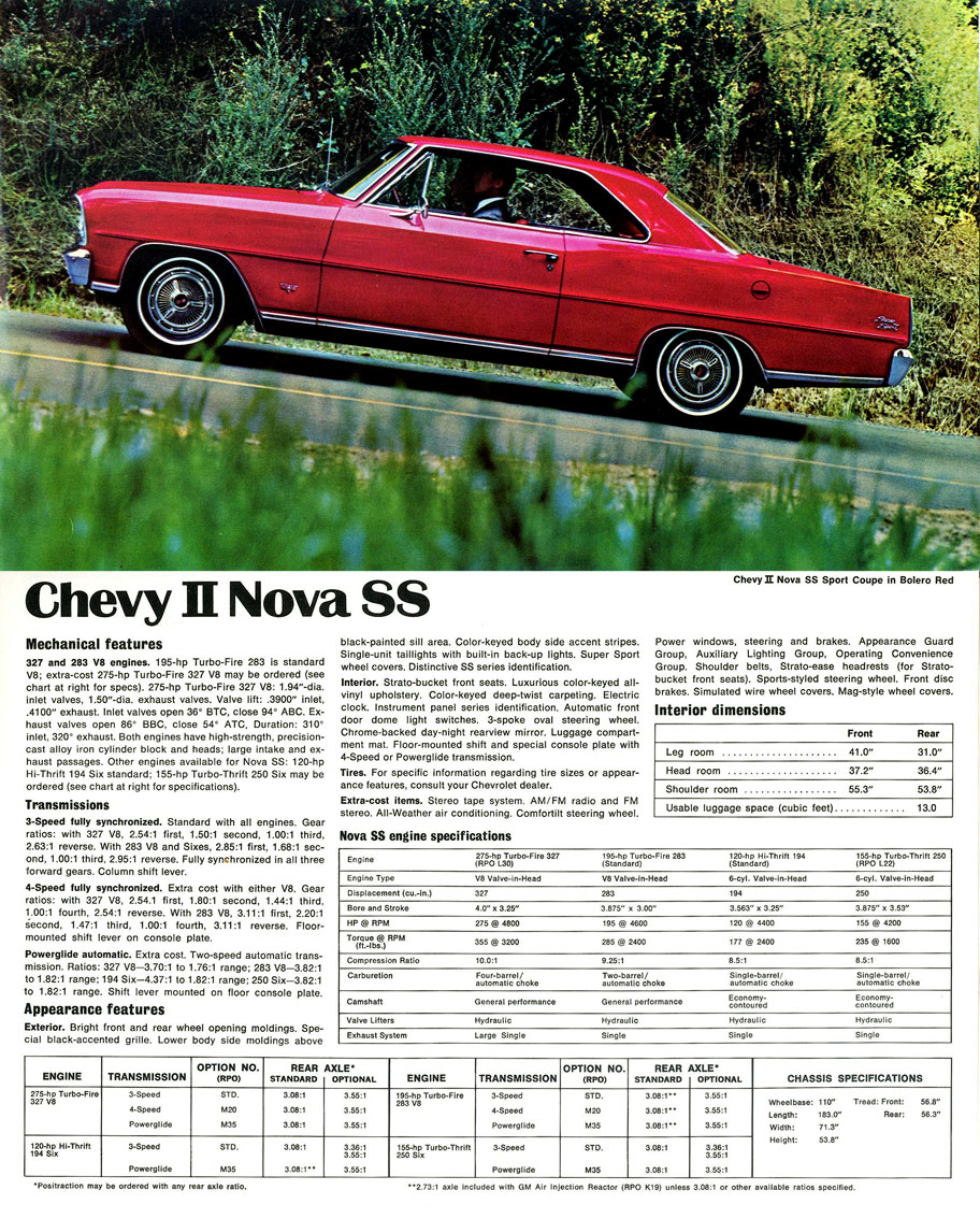 1967_Chevrolet_Super_Sports-04
