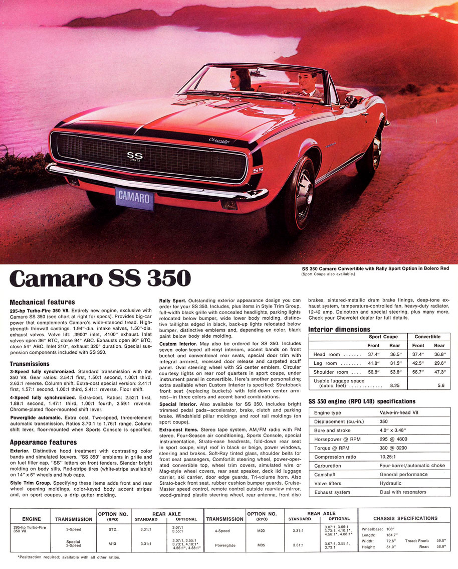 1967_Chevrolet_Super_Sports-05