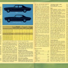 1968_Chevrolet_Chevelle-16-17