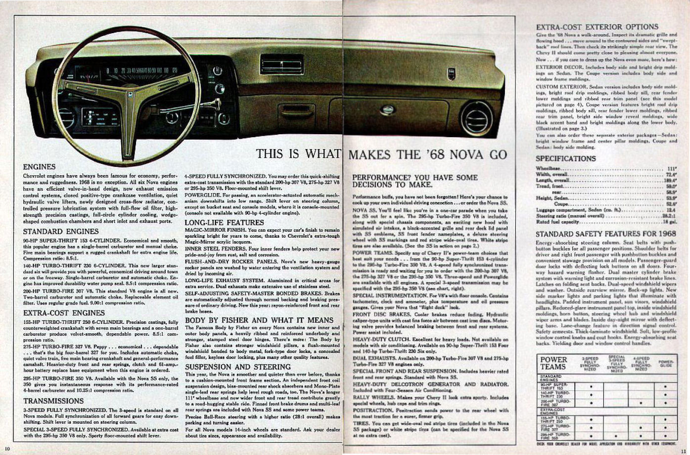 1968_Chevrolet_Chevy_II_Nova_Rev-10-11