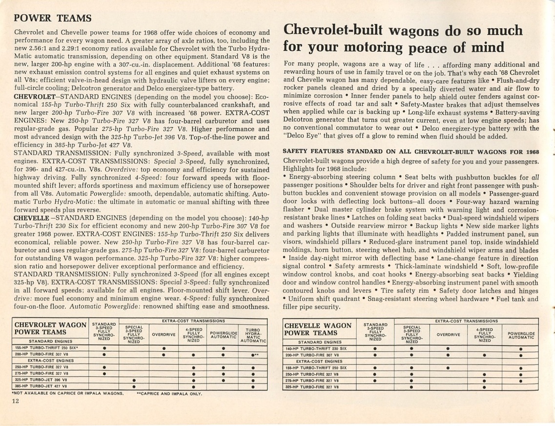 1968_Chevrolet_Wagons-12