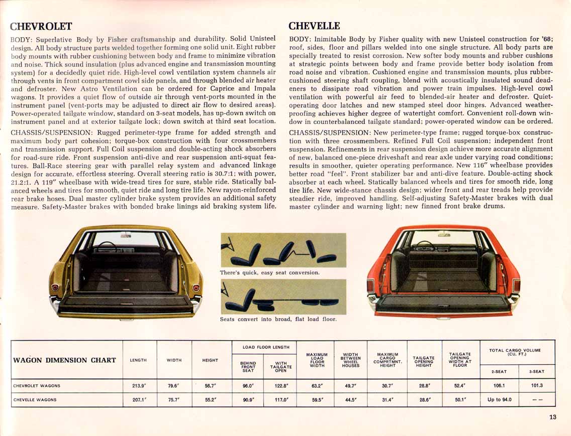 1968_Chevrolet_Wagons-13