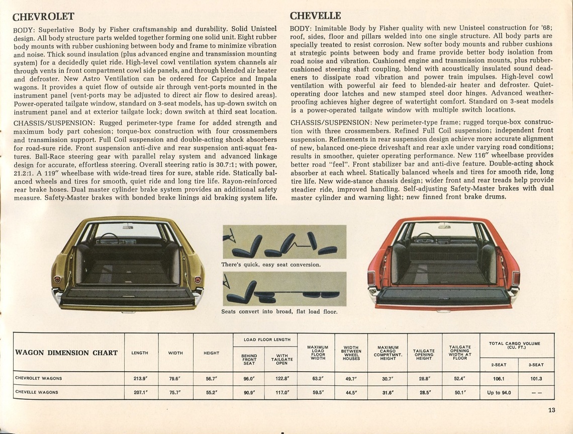 1968_Chevrolet_Wagons_Rev-13