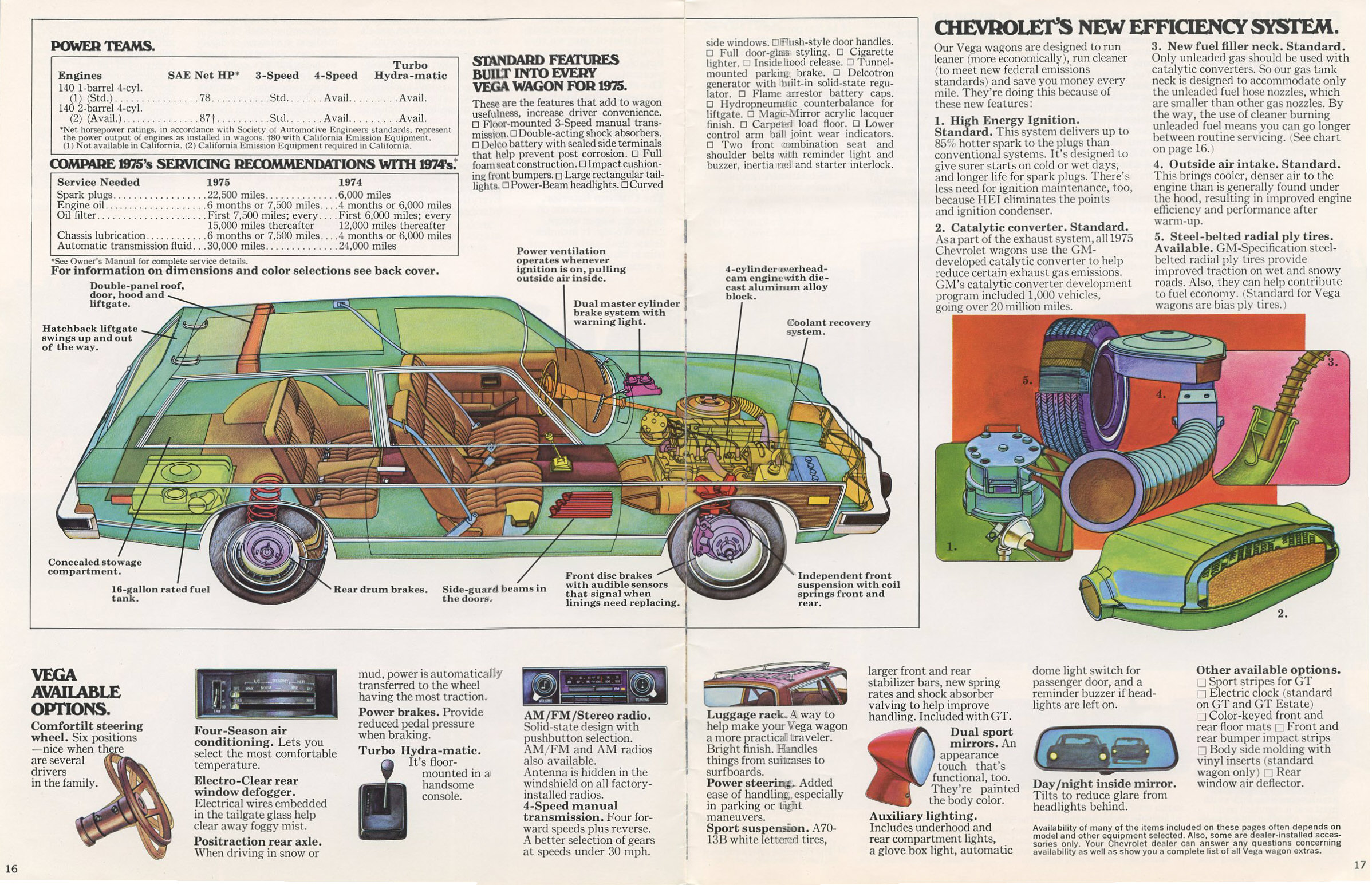 1975_Chevrolet_Wagons-16-17
