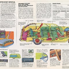 1975_Chevrolet_Wagons-06-07