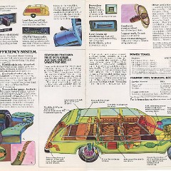 1975_Chevrolet_Wagons-12-13