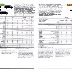 1977_Chevrolet_Trailering_Guide-18-19