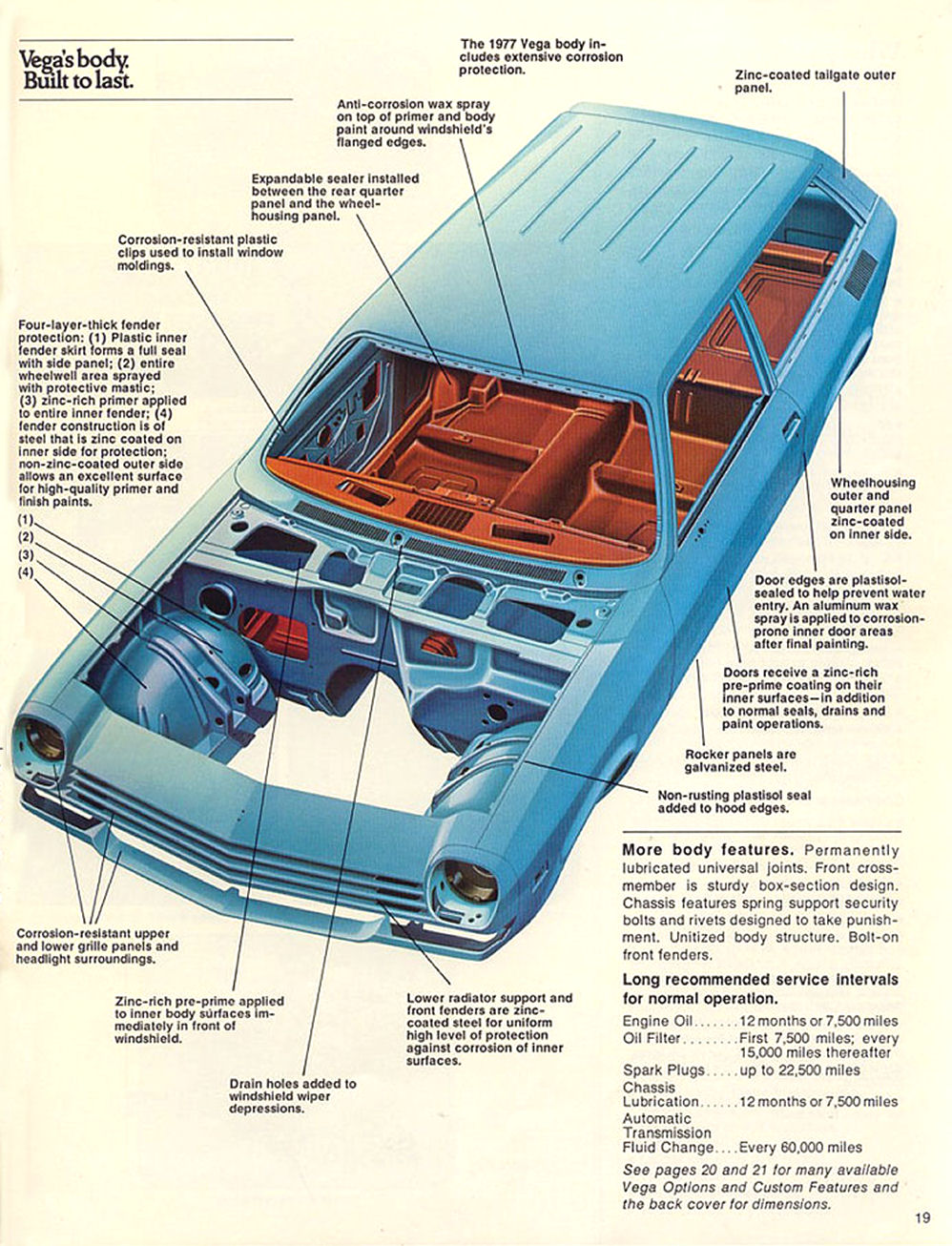 1977_Chevrolet_Wagons_Rev-19