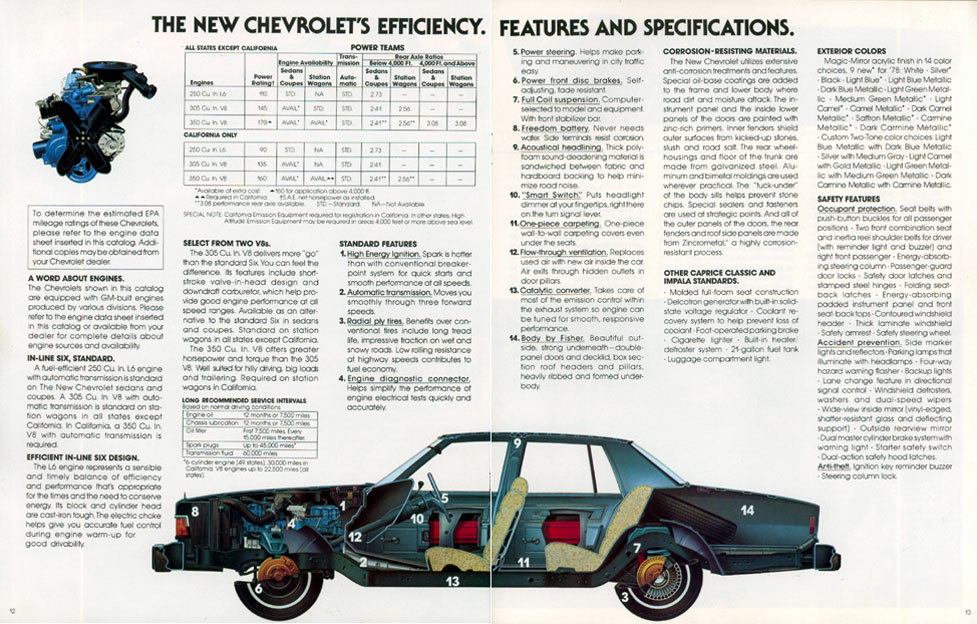 1978_Chevrolet_Fullsize-07