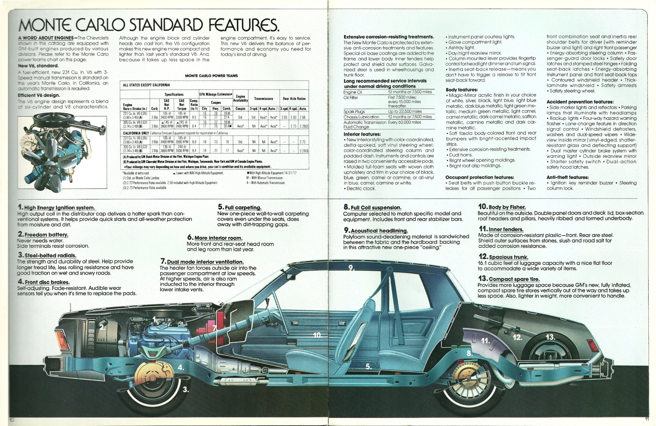 1978_Chevrolet_Monte_Carlo_Rev-10-11