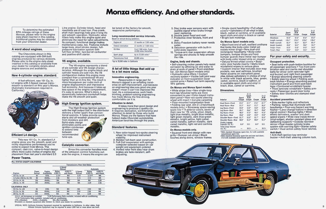 1978_Chevrolet_Monza-05