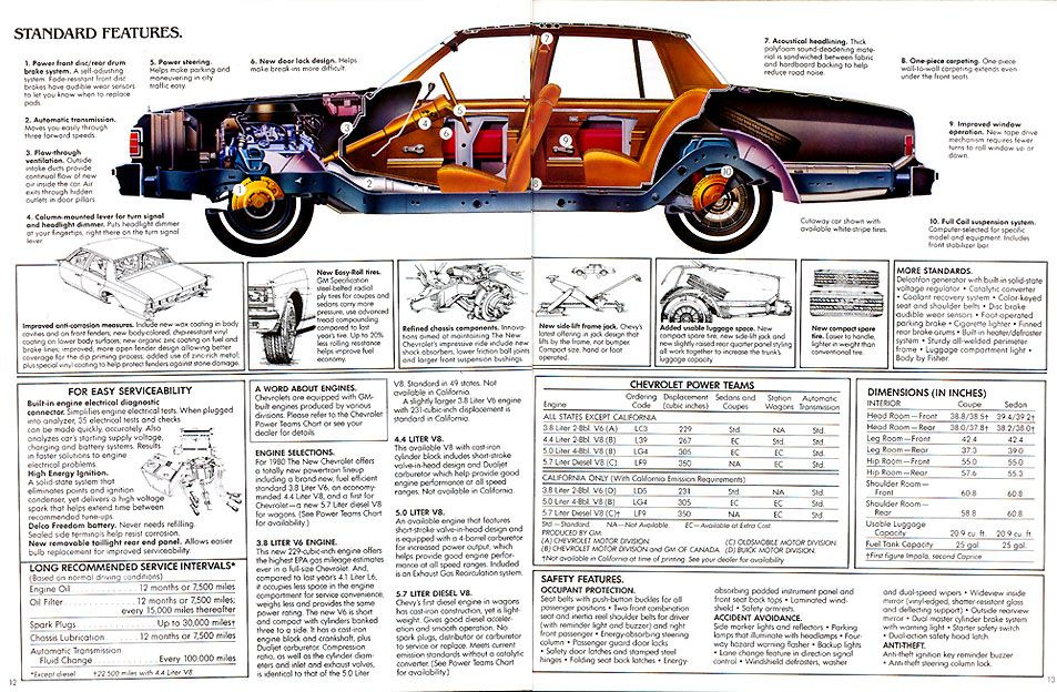 1980_Chevrolet_Caprice_Classic-07