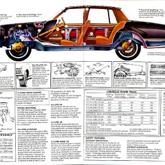 1980_Chevrolet_Caprice_Classic-07