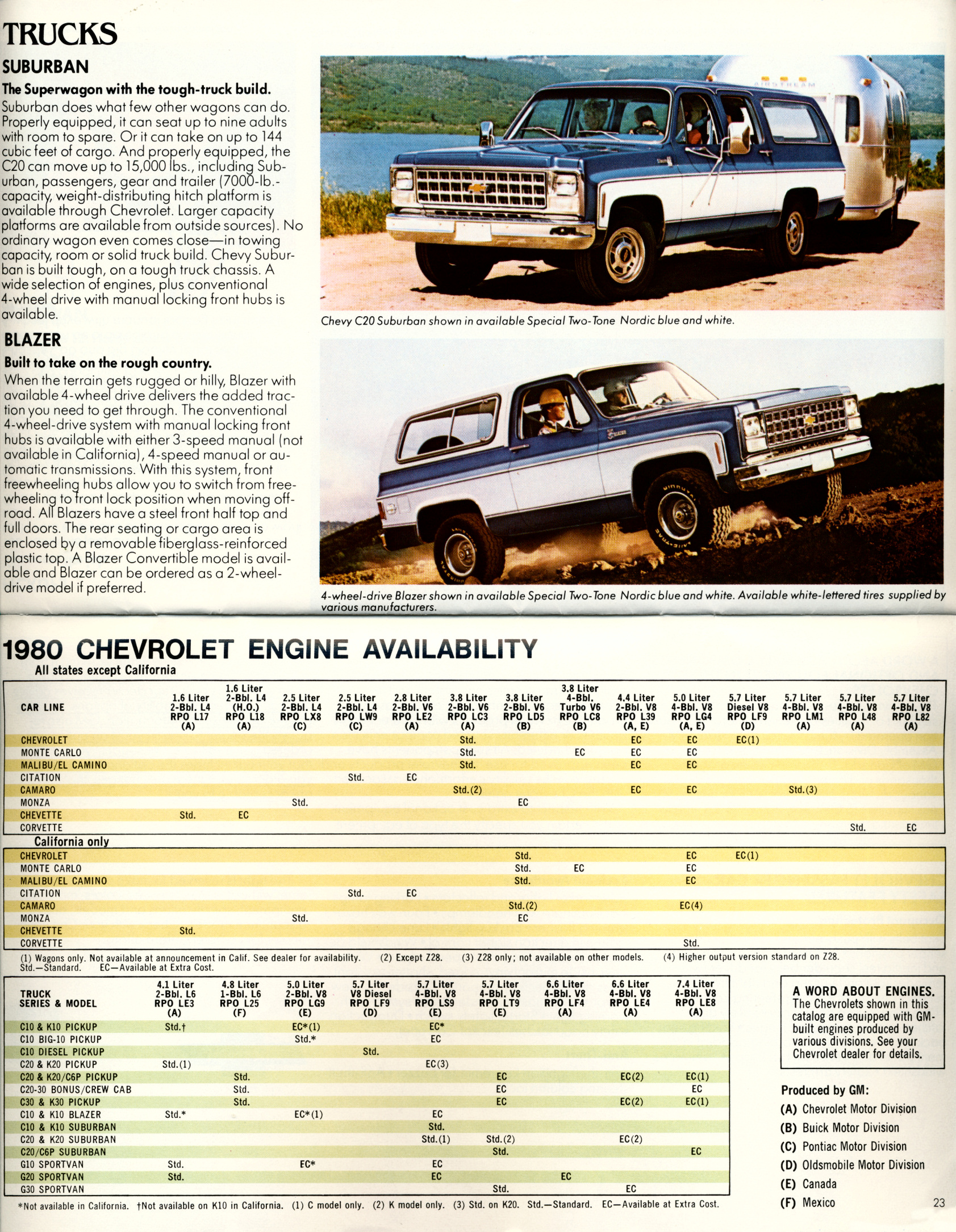 1980_Chevrolet_Full_Line-22-23