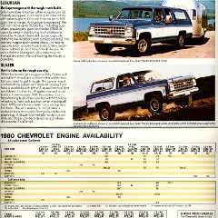 1980_Chevrolet_Full_Line-22-23