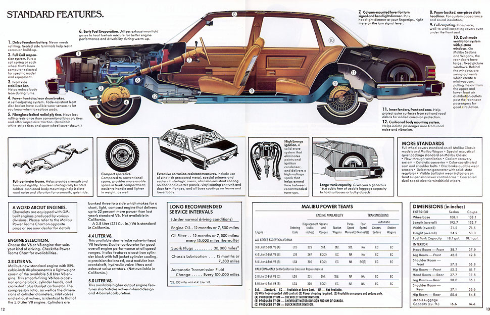 1980_Chevrolet_Malibu-07