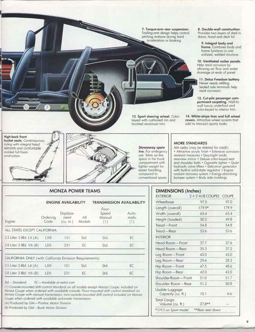 1980_Chevrolet_Monza-09