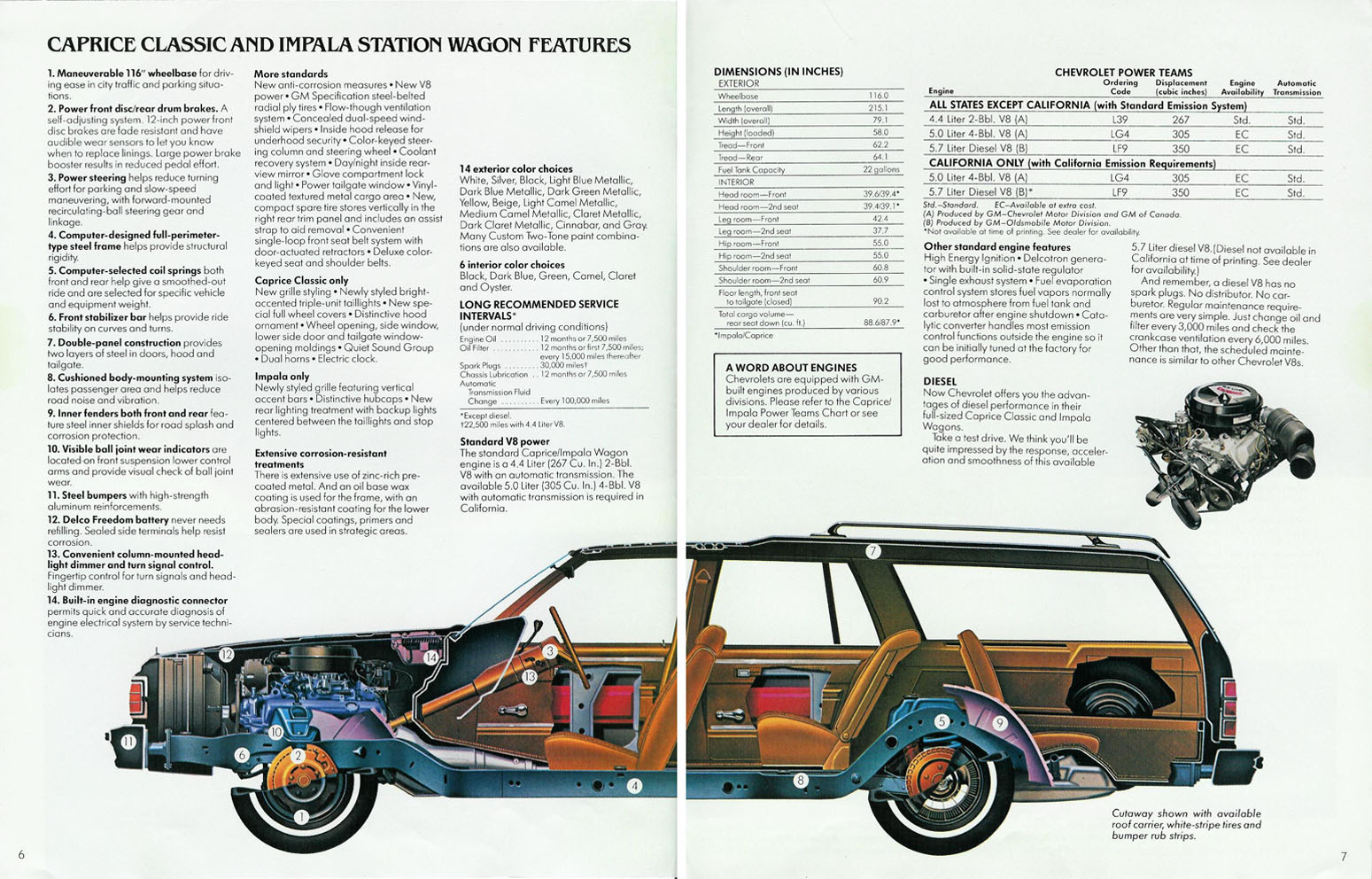 1980_Chevrolet_Wagons-06-07