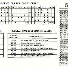 1981_Chevrolet_Color_Chart-Side_A