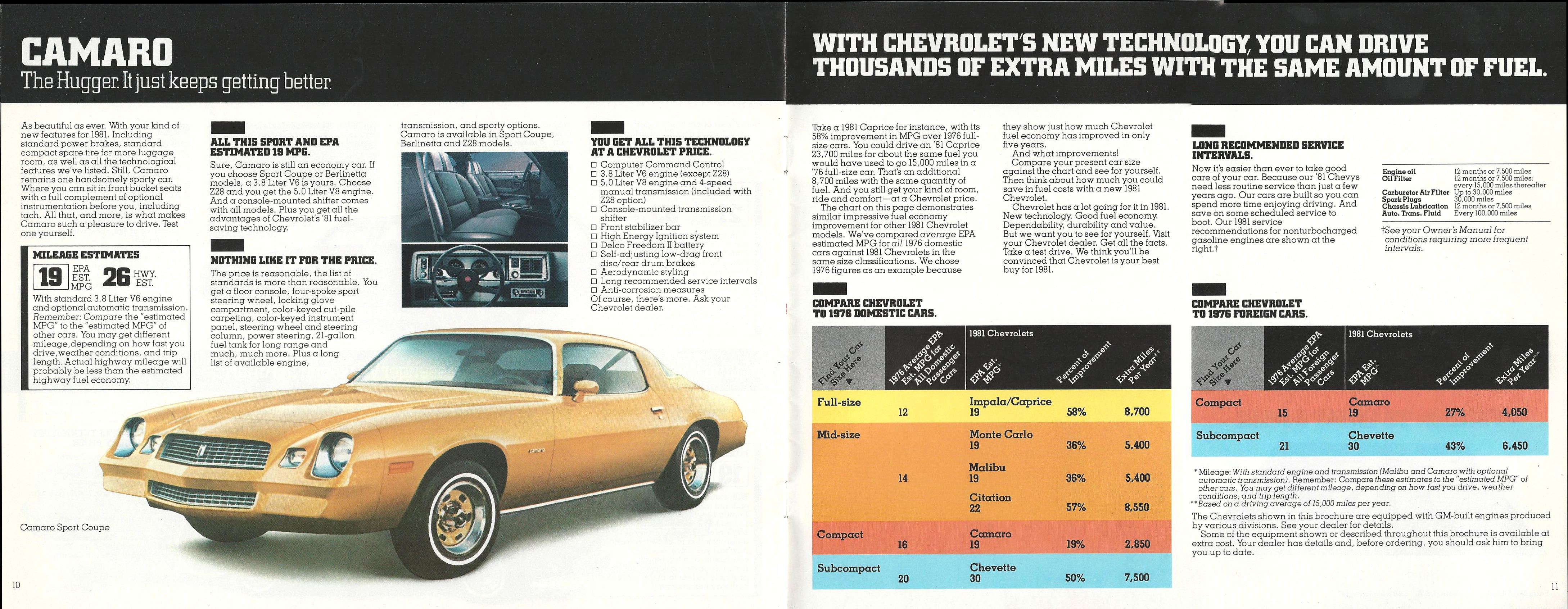 1981_Chevrolet_Full_Line_Mailer-10-11