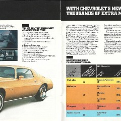 1981_Chevrolet_Full_Line_Mailer-10-11