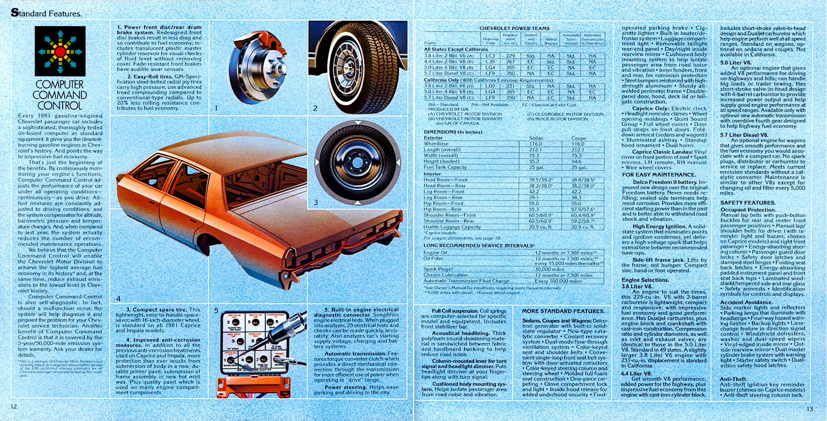 1981_Chevrolet_Full_Size-10