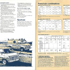 1981_Chevrolet_Police__Taxi_Vehicles-10-11