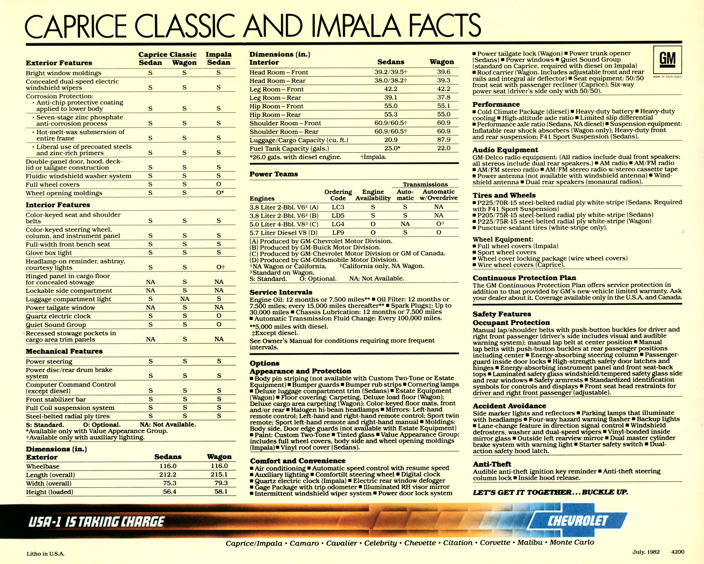 1983_Chevrolet_Caprice_Classic__Impala-16