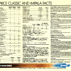 1983_Chevrolet_Caprice_Classic__Impala-16