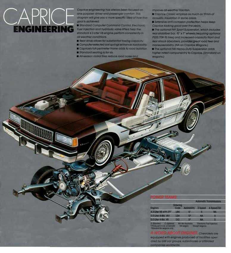 1987_Chevrolet_Caprice_Classic-15