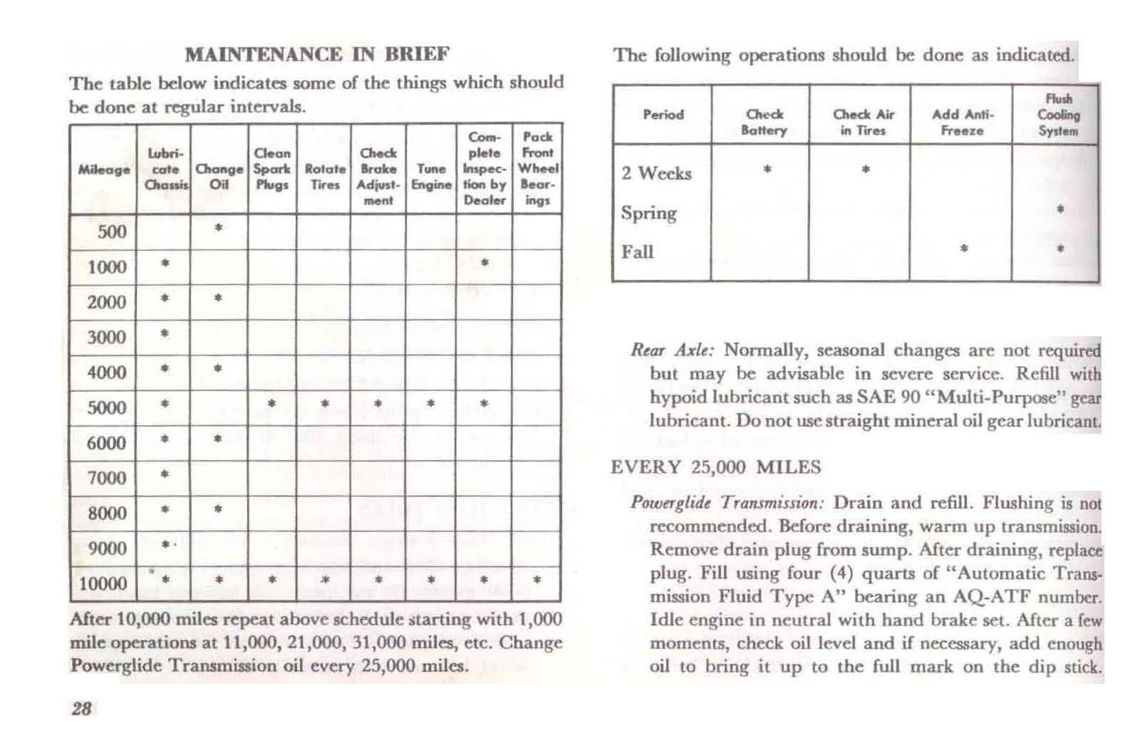 1954_Corvette_Operations_Manual-28