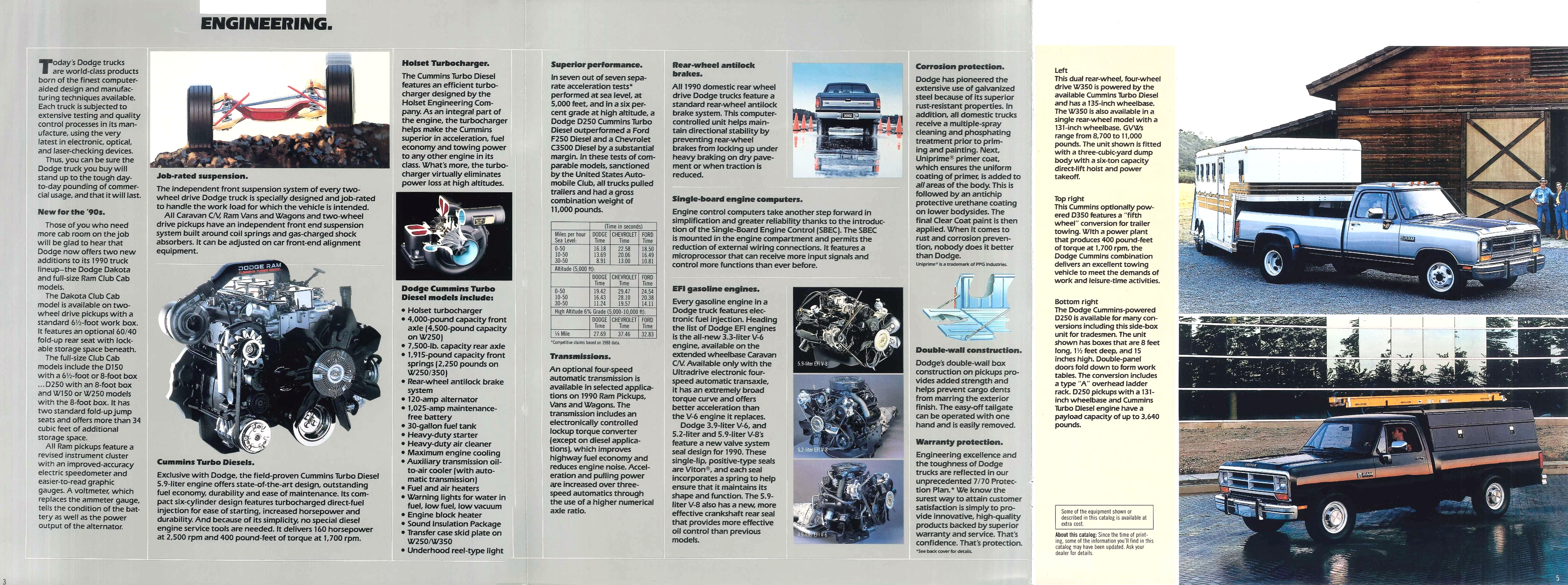 1990_Dodge_Commercial_Vehicles-03-04-05