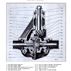 1941_Dodge_Owners_Manual-42