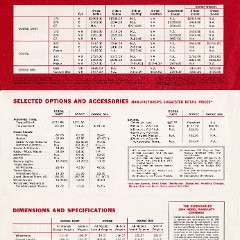 1964_Dodge_Price_List-04-05-06