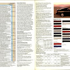 1988 Dodge Daytona Brochure 14-15