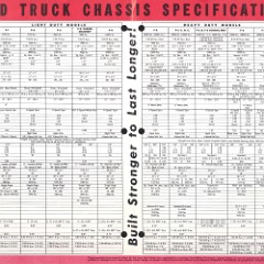 1951 Ford Trucks Folder-02-03