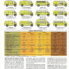 1972_Ford_Econoline_Vans-12