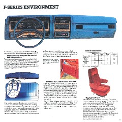 1985 Ford F-Series Pickup-09