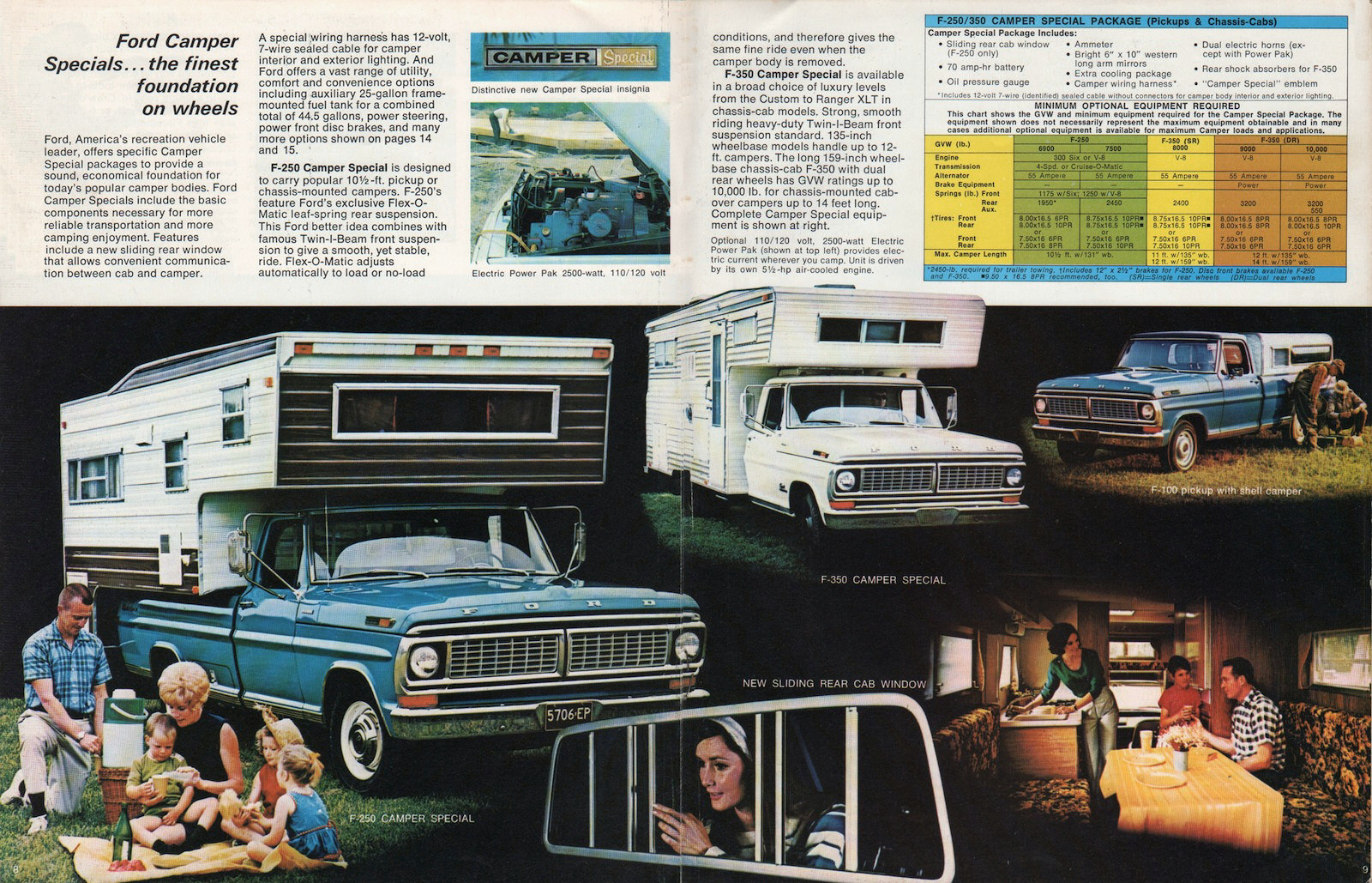 1970_Ford_Pickups-08-09