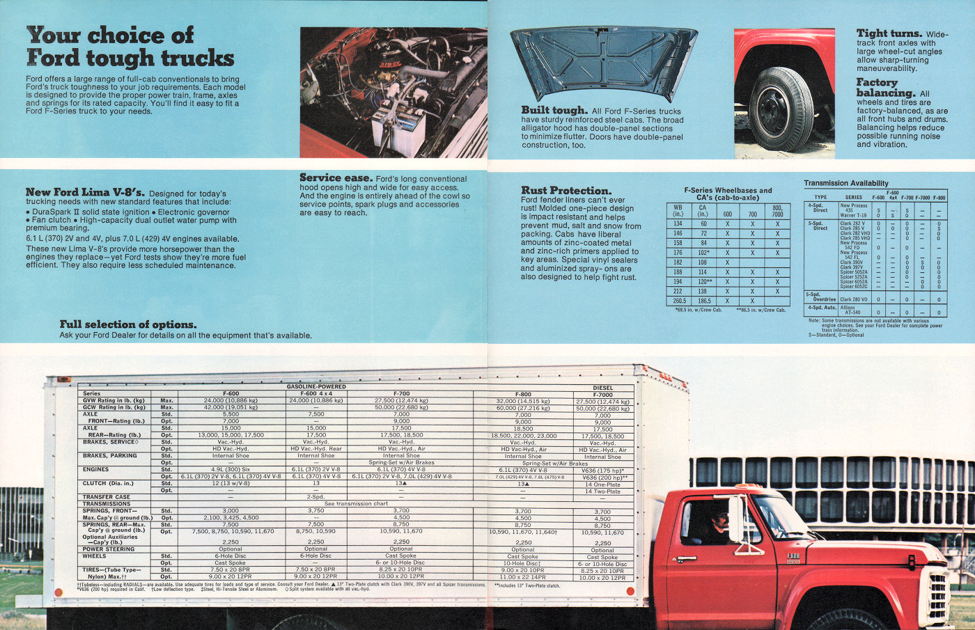 1979_Ford_F-Series_Trucks-06-07