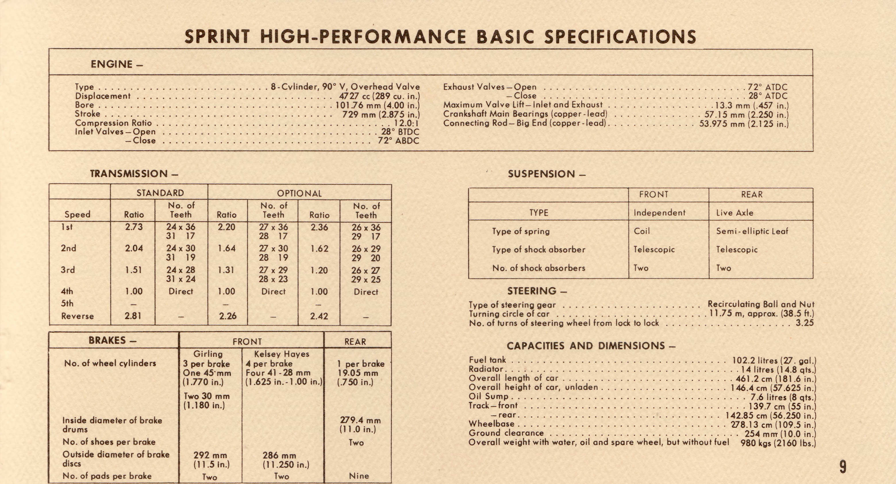 1964_Ford_Falcon_Rallye_Sprint_Manual-09