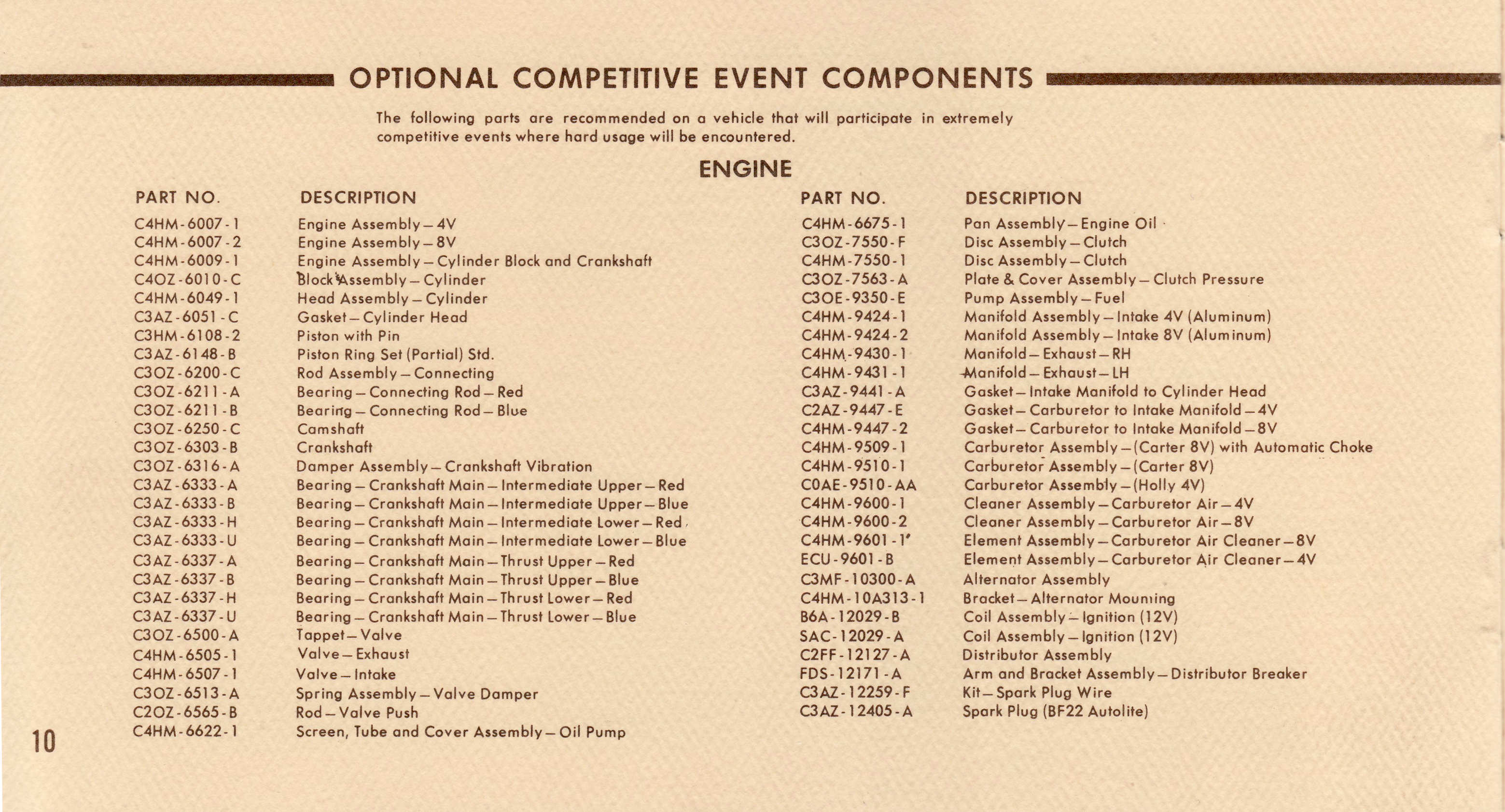 1964_Ford_Falcon_Rallye_Sprint_Manual-10