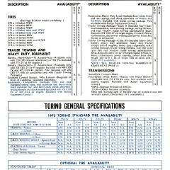 1972_Ford_Full_Line_Sales_Data-B26