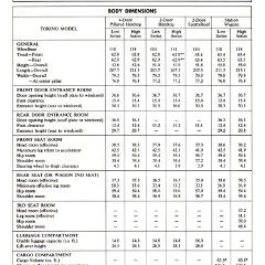 1972_Ford_Full_Line_Sales_Data-B28