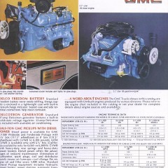 1980_GMC_Pickups-15