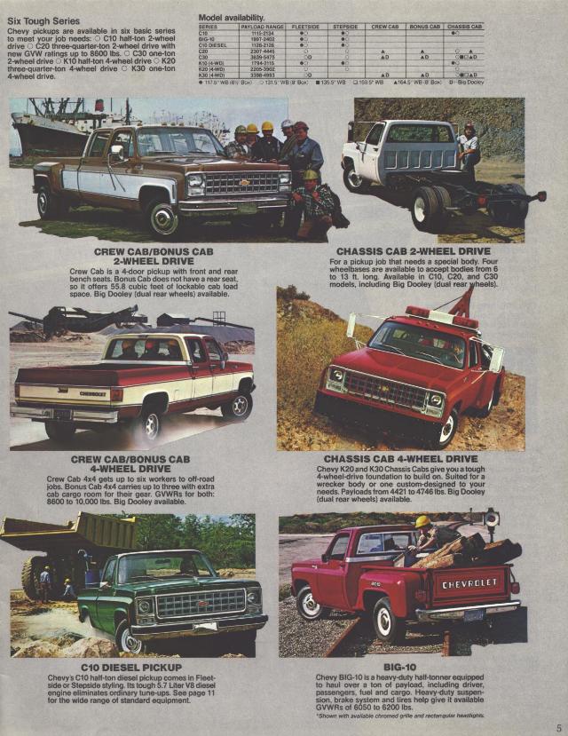 1980_Chevrolet_Pickups-05